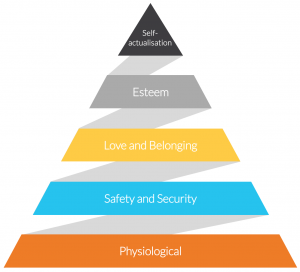 maslows-hierarchy-of-needs