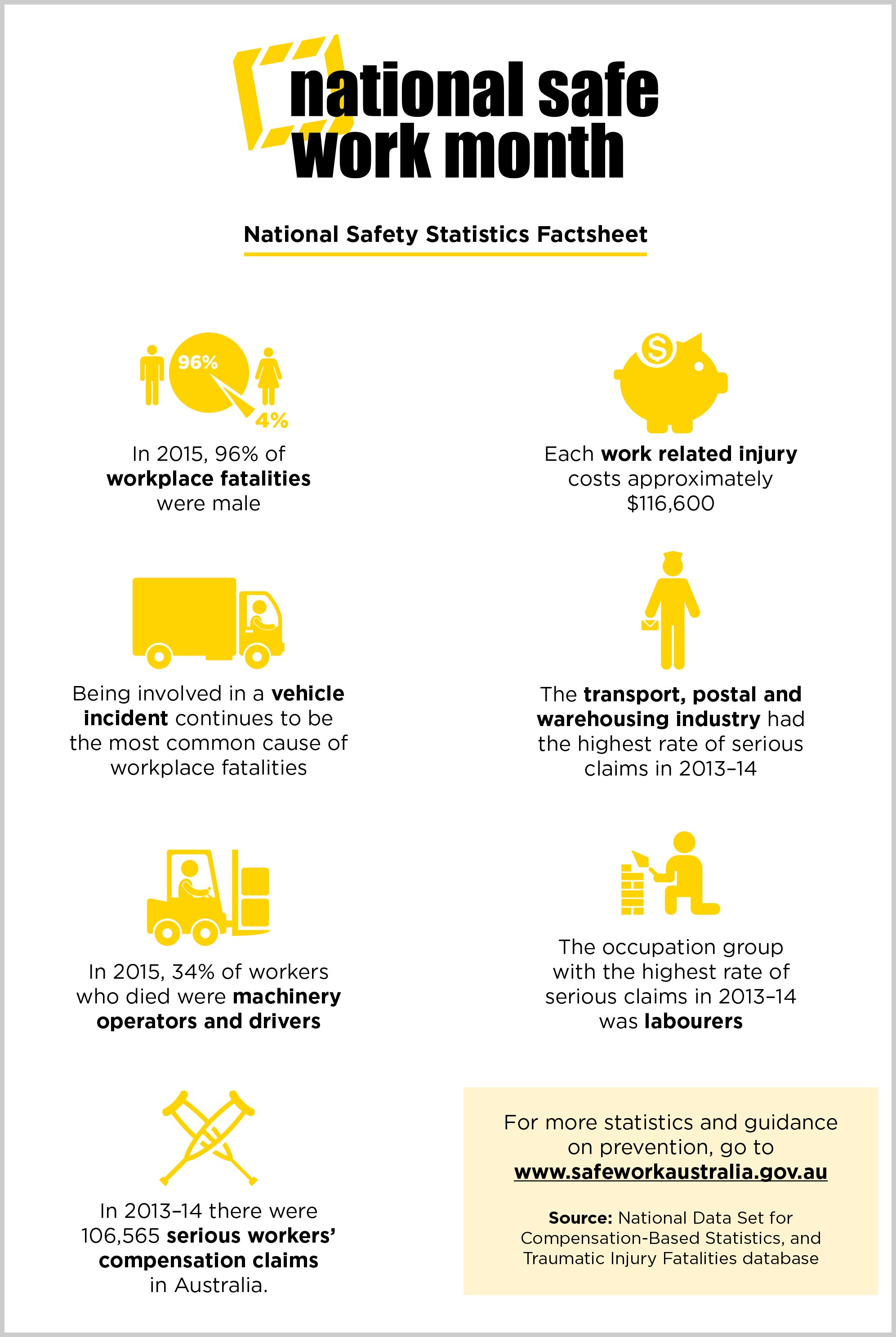 national-safety-statistics-factsheet