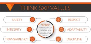 sxp-values