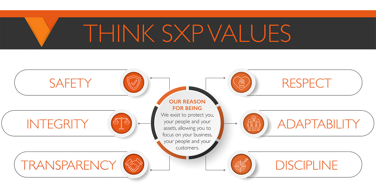 sxp-values